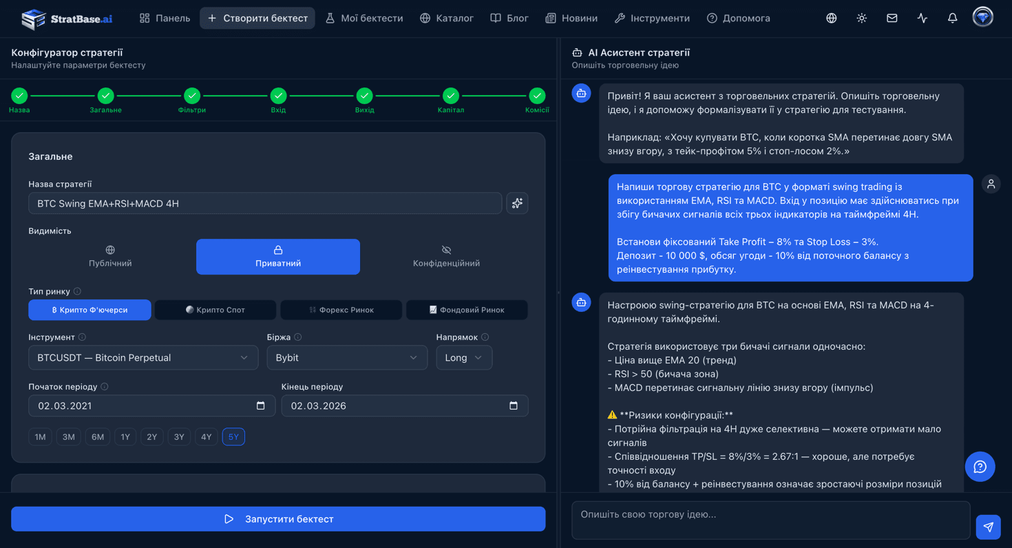Платформа бектестингу StratBase.ai — AI-конфігуратор стратегій з чатом у режимі split-screen