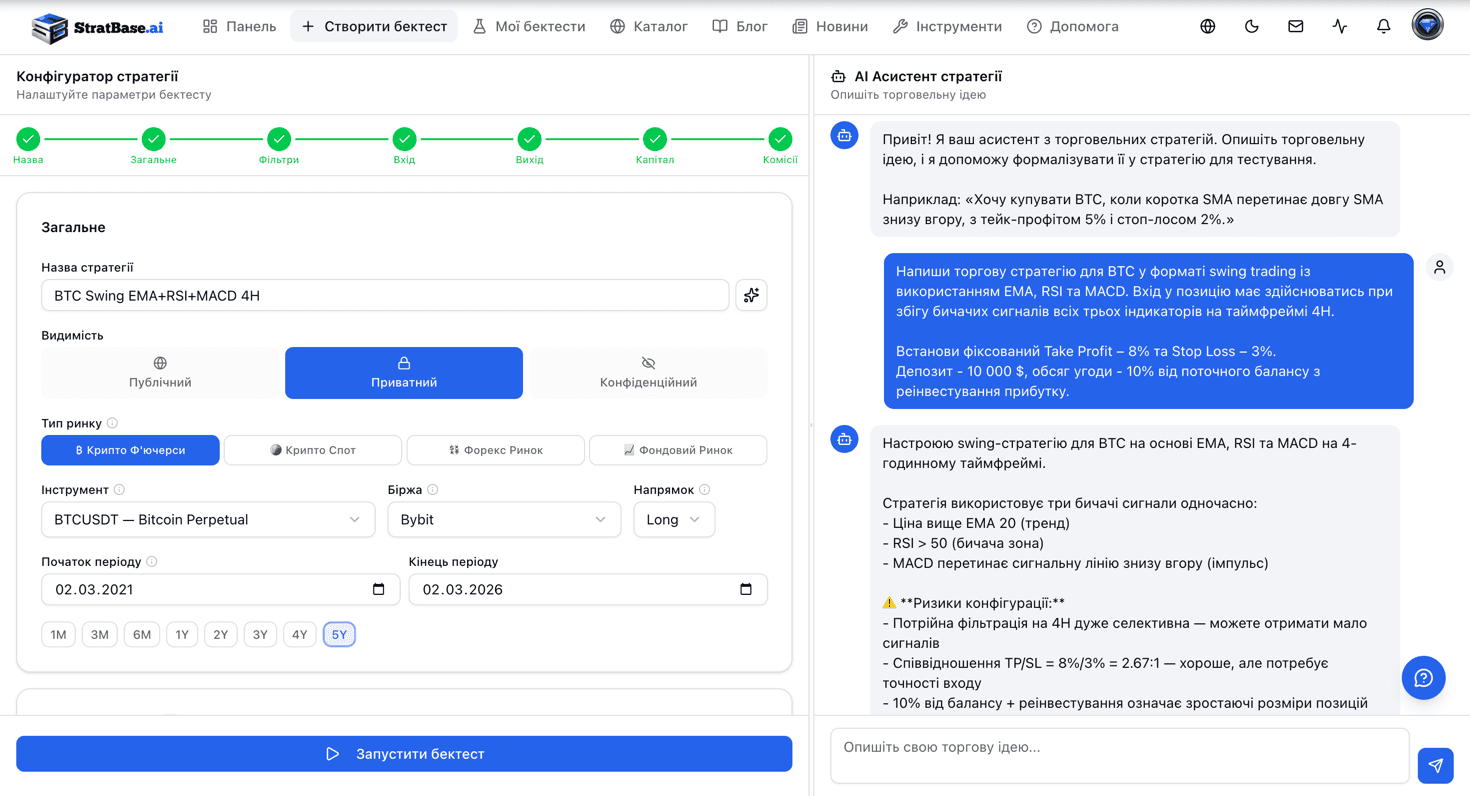 Платформа бектестингу StratBase.ai — AI-конфігуратор стратегій з чатом у режимі split-screen